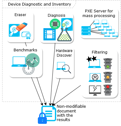 DeviceHub